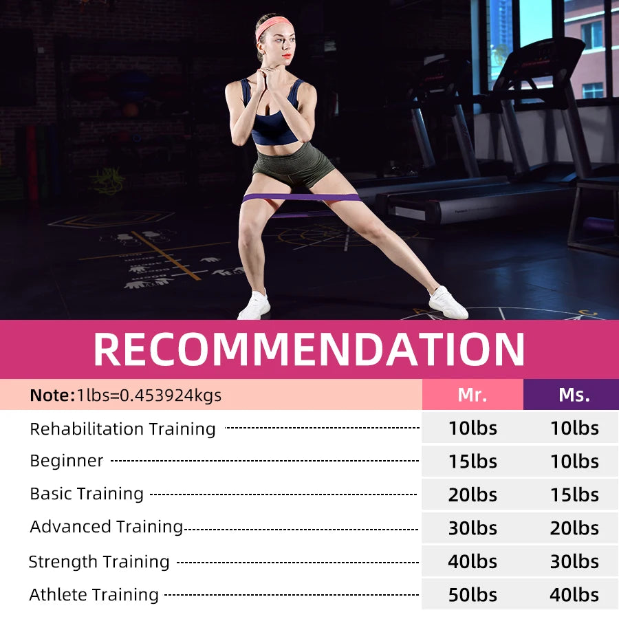 5-stufige Widerstandsbänder – Elastische Fitnessbänder für Yoga, Sport, Pilates & Gym-Training